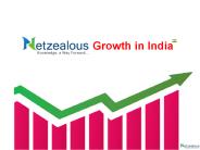 NetZealous Growth in India