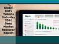 Global Kids Tablets Industry 2016 PowerPoint PPT Presentation
