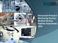 Intracranial Pressure Monitoring Devices - Medical Devices Pipeline Assessment, 2016 PowerPoint PPT Presentation