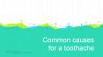 Common causes for a toothache PowerPoint PPT Presentation