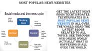 Most Popular News Websites