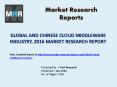 Global and Chinese Cloud Middleware Industry Supply and Market Consumption 2016 Analysis and Forecasts to 2021 PowerPoint PPT Presentation