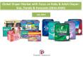 Global Diaper Market with Focus on Baby & Adult Diapers: Size, Trends and Forecasts (2016-2020) - New Report by Daedal Research PowerPoint PPT Presentation