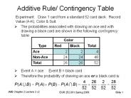 Additive Rule/ Contingency Table