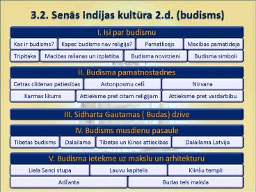 3.2. Senas Indijas kultura 2.d. (budisms)