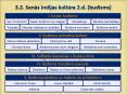 3.2. Senas Indijas kultura 2.d. (budisms) PowerPoint PPT Presentation