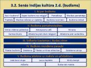 3.2. Senas Indijas kultura 2.d. (budisms)