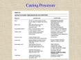 Casting Processes PowerPoint PPT Presentation