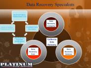 Data Recovery Company