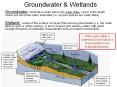 Groundwater PowerPoint PPT Presentation