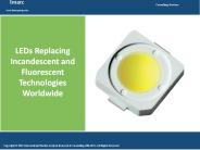 LED Market Report 2016-2021