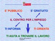 Presentazione di PowerPoint
