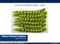 PPT for Pea Protein Market: Global Market Insights, Inc. PowerPoint PPT Presentation