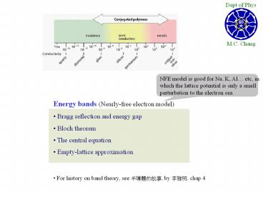 presentation player overlay