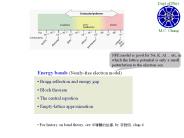 Energy bands (Nearly-free electron model)