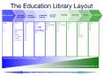 The Education Library Layout PowerPoint PPT Presentation
