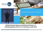 1,2-Dimethoxyethane (CAS 110-71-4) market