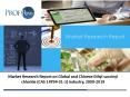 Analysis on Global and Chinese Ethyl succinyl chloride (CAS 14794-31-1) Industry PowerPoint PPT Presentation