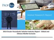 Porcelain alloy market 2016