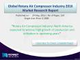 Rotary Air Compressor Industry: high demand for oil free screw compressor for medical and semiconductor manufacturing. PowerPoint PPT Presentation