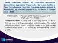Growth Opportunities for Oilfield Surfactants Market till 2020 scrutinized in a new research report PowerPoint PPT Presentation