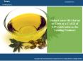 Castor Oil Market Report 2016-2021 PowerPoint PPT Presentation