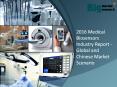 2016 Medical Biosensors Industry Report - Global and Chinese Market Scenario PowerPoint PPT Presentation