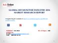 HD Monitor Market Supply, Sales, Demand, Status, Analysis and Forecasts to 2021 PowerPoint PPT Presentation