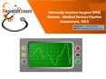 Minimally Invasive Surgical (MIS) Devices - Medical Devices Inspection PowerPoint PPT Presentation