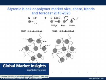 Styrenic block copolymer market size is forecast to reach USD 10.01 billion valuation by 2023