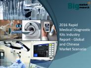 Rapid Medical Diagnostic Kits Industry Trends And Demands 2016