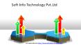 Best PPC service - Soft Info Technology in Dwarka, Delhi, India PowerPoint PPT Presentation