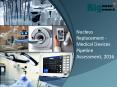 Nucleus Replacement Medical Devices Market Growth & Forecast PowerPoint PPT Presentation