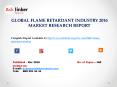 Global Flame Retardant Market 2016-2020 Application, Analysis and Forecasts Report PowerPoint PPT Presentation