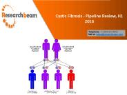 Why is Cystic Fibrosis Called a Genetic Disorder?