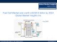 Fuel Cell Market size worth USD 25.5 billon by 2024: Global Market Insights Inc. PowerPoint PPT Presentation