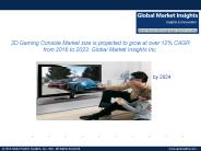 3D Gaming Console Market Size