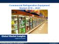 PPT-Commercial Refrigeration Equipment Market: Global Market Insights, Inc. PowerPoint PPT Presentation