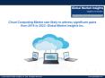 Cloud computing market size is likely to witness significant gains from 2016 to 2023 PowerPoint PPT Presentation