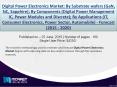 Digital Power Electronics Market size compared to market growth in different countries PowerPoint PPT Presentation