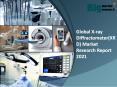 Global X-ray Diffractometer(XRD) Market Research Report 2021 PowerPoint PPT Presentation