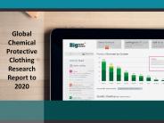 Global Chemical Protective Clothing Research, Application & Share 2020