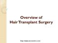 Sai Cosmetics - Hair Transplant Surgeon & Skin Specialist in Pune PowerPoint PPT Presentation