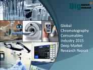 Global Chromatography Consumables Industry Market Growth