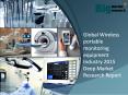 Wireless portable monitoring equipment Industry Research Report PowerPoint PPT Presentation