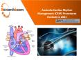 Australia Cardiac Rhythm Management (CRM) Procedures Outlook PowerPoint PPT Presentation