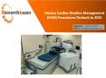 Mexico Cardiac Rhythm Management (CRM) Procedures Outlook PowerPoint PPT Presentation