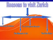 Reason to Visit Zurich