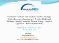 High demand for organic and healthy food by Functional Food and Nutraceutical industry. PowerPoint PPT Presentation