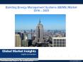 PPT-Building Energy Management Systems (BEMS) Market:Global Market Insights, Inc. PowerPoint PPT Presentation